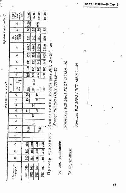 Страница 5 ГОСТ 13218.9-80