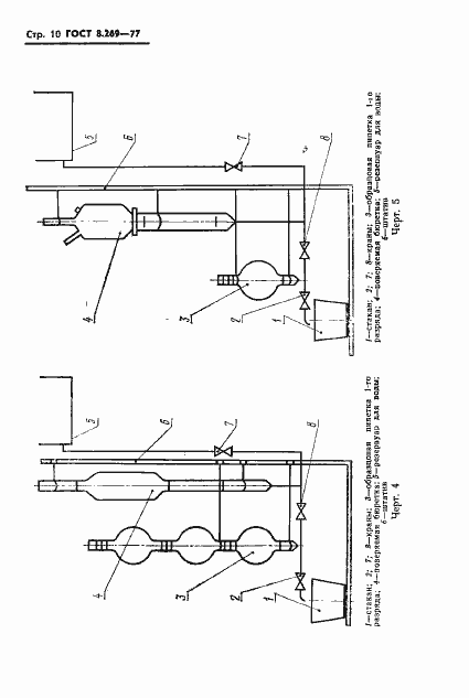 Страница 12 ГОСТ 8.269-77
