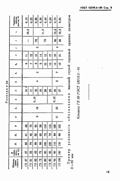 Страница 3 ГОСТ 13219.3-81