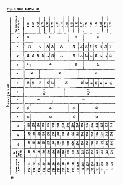 Страница 3 ГОСТ 13219.4-81