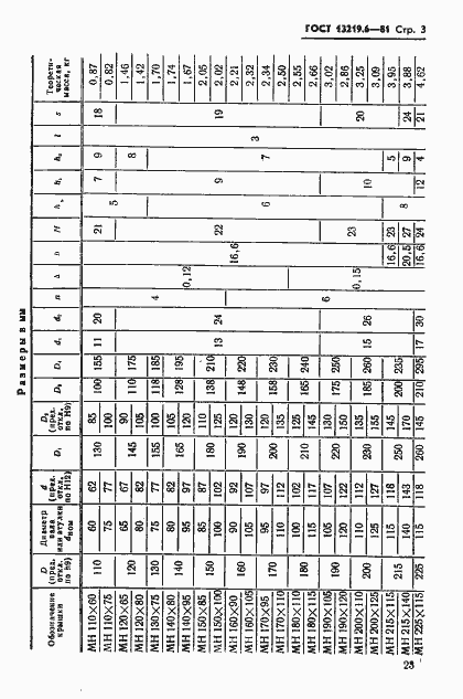 Страница 3 ГОСТ 13219.6-81