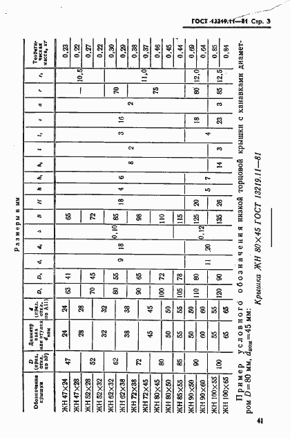 Страница 3 ГОСТ 13219.11-81