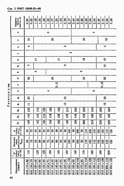 Страница 3 ГОСТ 13219.12-81