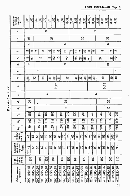 Страница 3 ГОСТ 13219.13-81