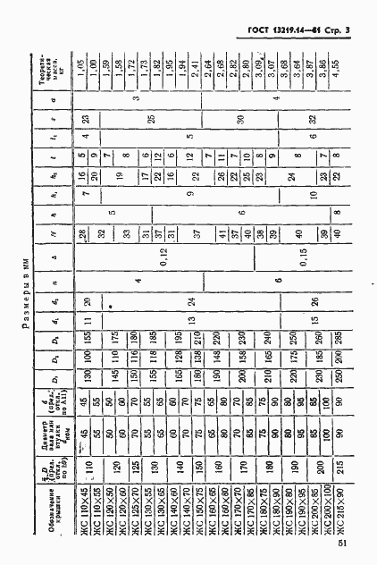 Страница 3 ГОСТ 13219.14-81