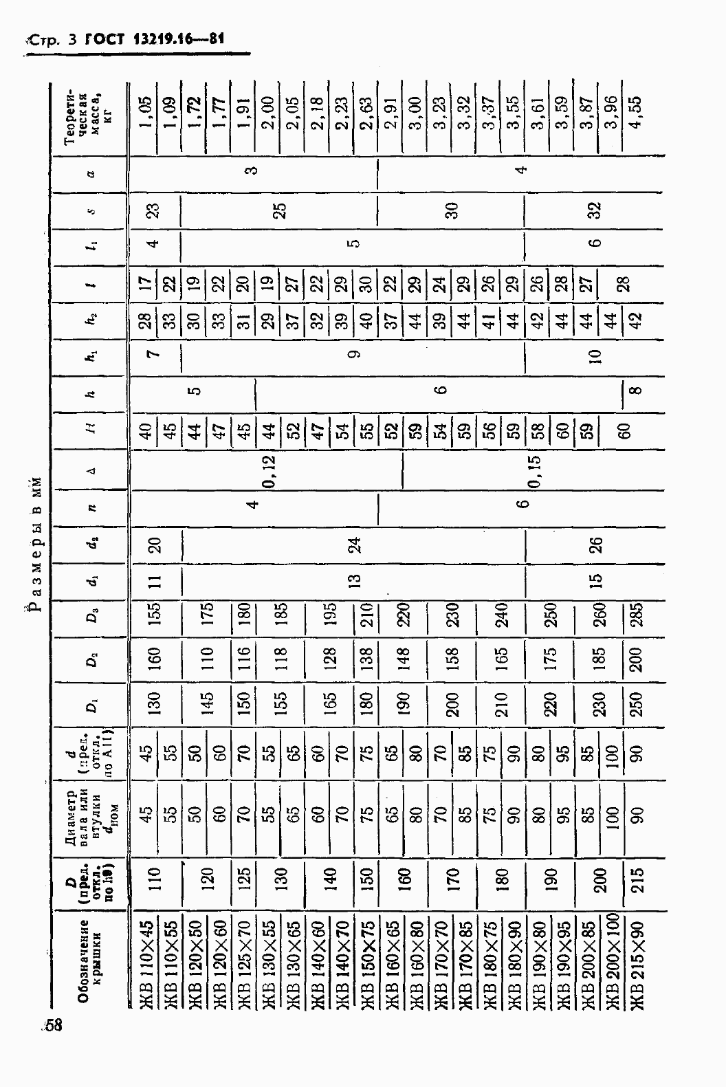 Страница 4 ГОСТ 13219.16-81