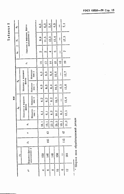 Страница 16 ГОСТ 13235-79