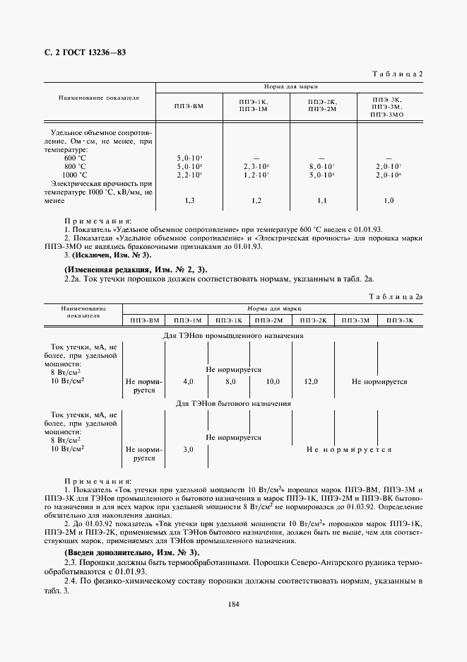 Страница 2 ГОСТ 13236-83