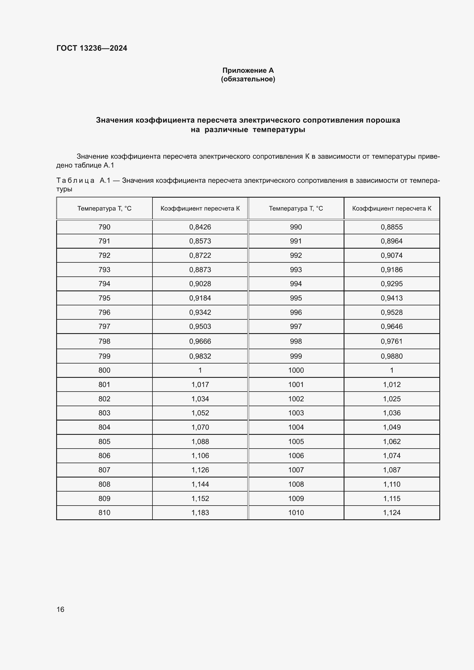 Страница 18 ГОСТ 13236-2024