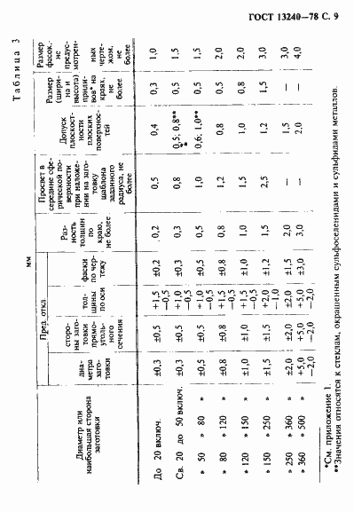 Страница 10 ГОСТ 13240-78