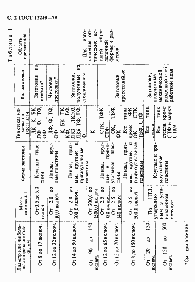Страница 3 ГОСТ 13240-78