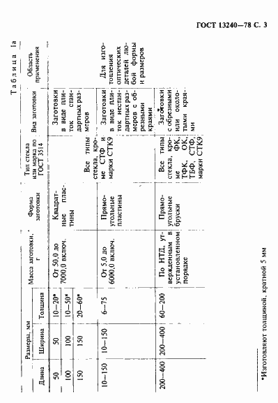 Страница 4 ГОСТ 13240-78