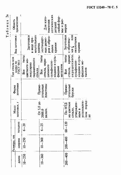 Страница 6 ГОСТ 13240-78
