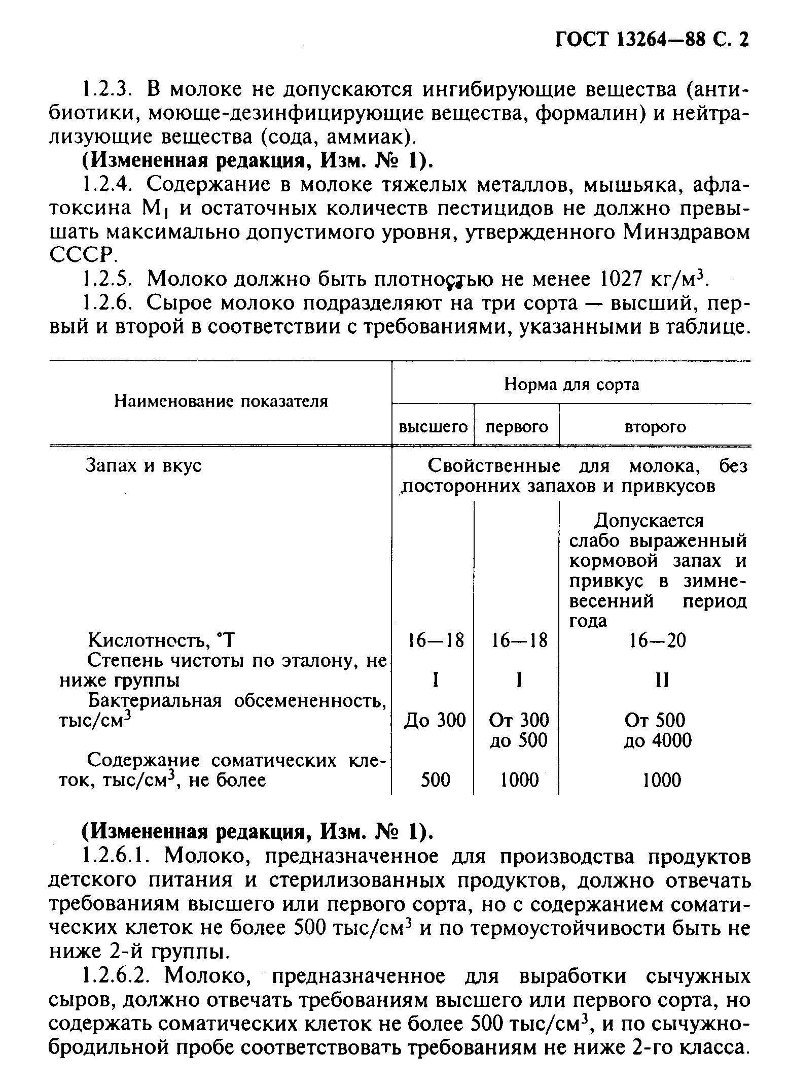 Страница 3 ГОСТ 13264-88
