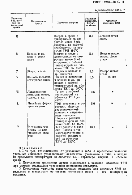 Страница 12 ГОСТ 13268-88