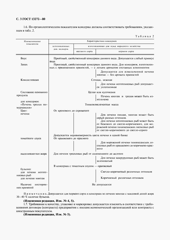 Страница 4 ГОСТ 13272-80