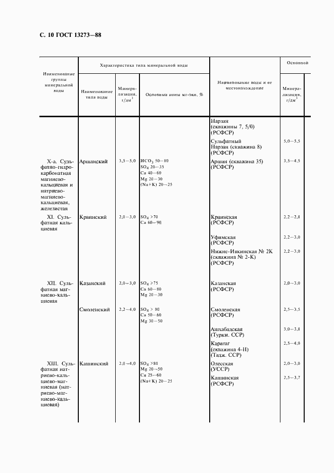 Страница 12 ГОСТ 13273-88