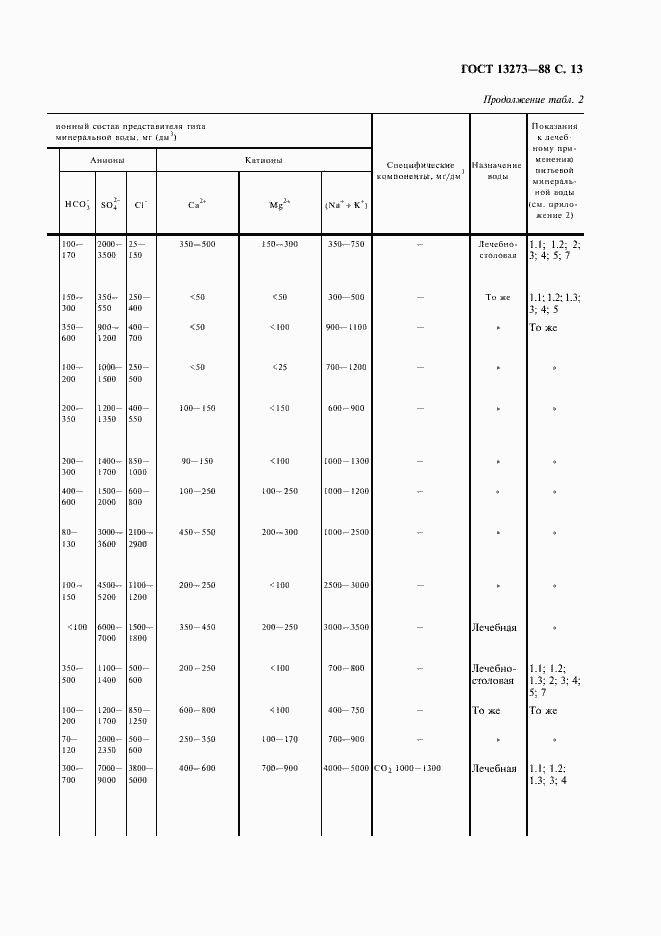 Страница 15 ГОСТ 13273-88
