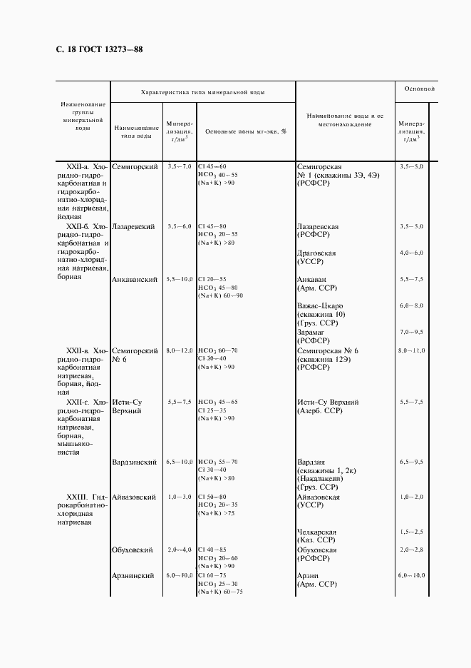 Страница 20 ГОСТ 13273-88