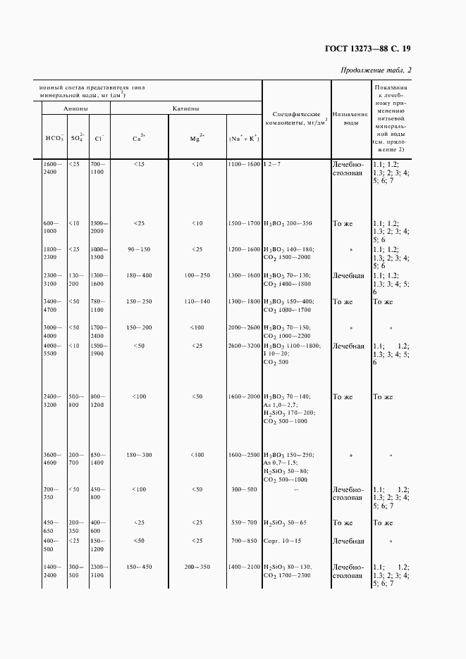 Страница 21 ГОСТ 13273-88