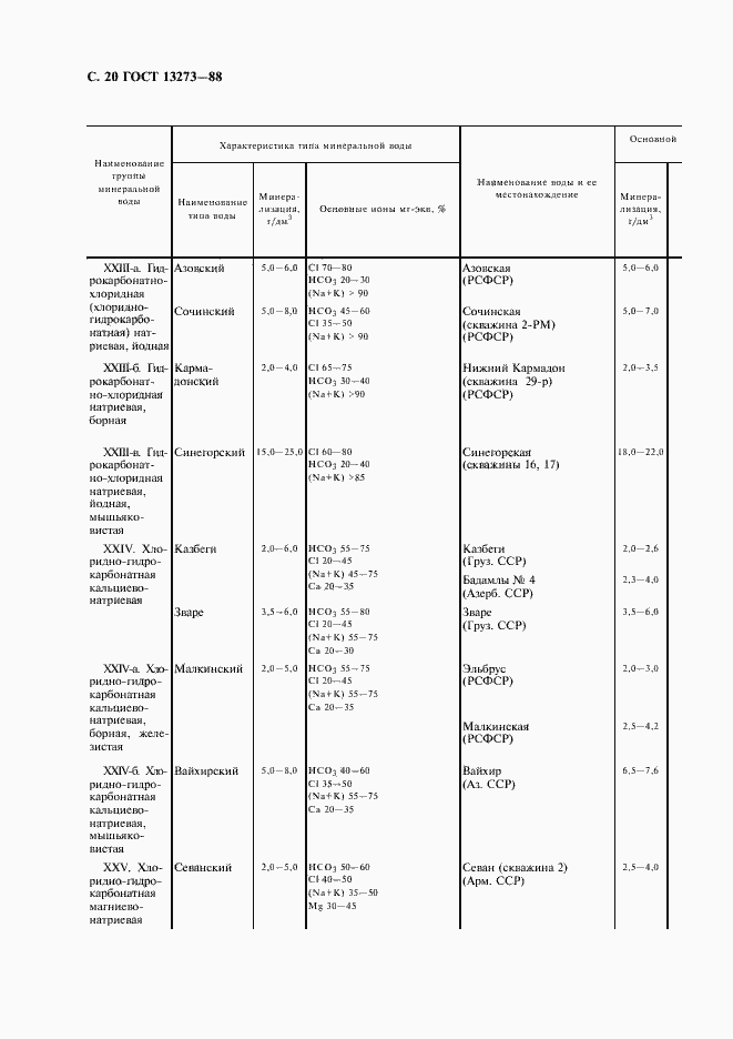 Страница 22 ГОСТ 13273-88