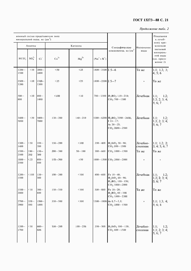 Страница 23 ГОСТ 13273-88