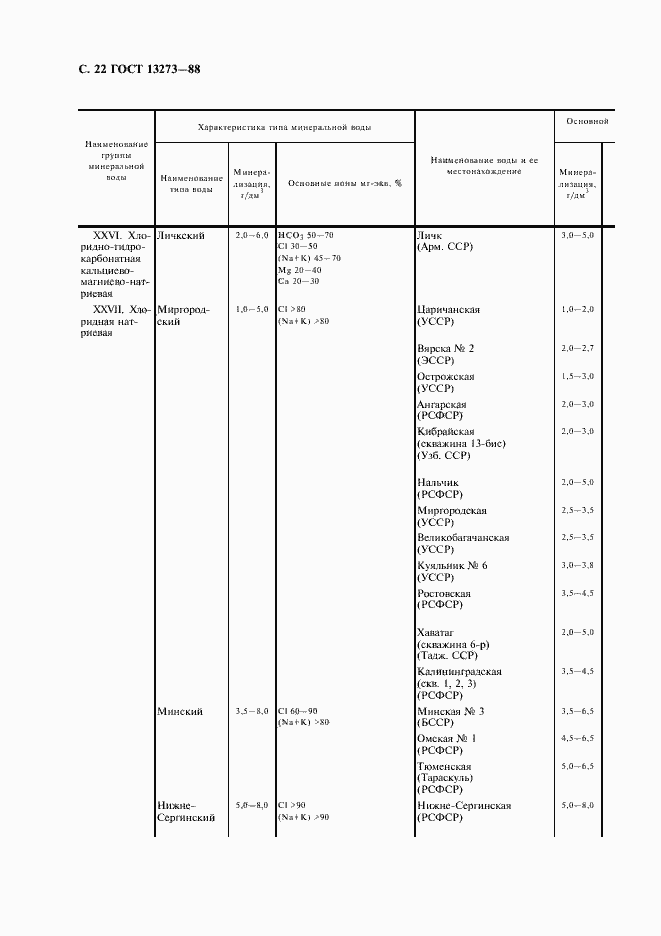 Страница 24 ГОСТ 13273-88