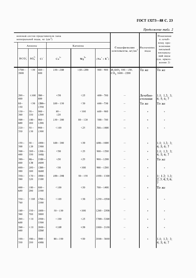 Страница 25 ГОСТ 13273-88
