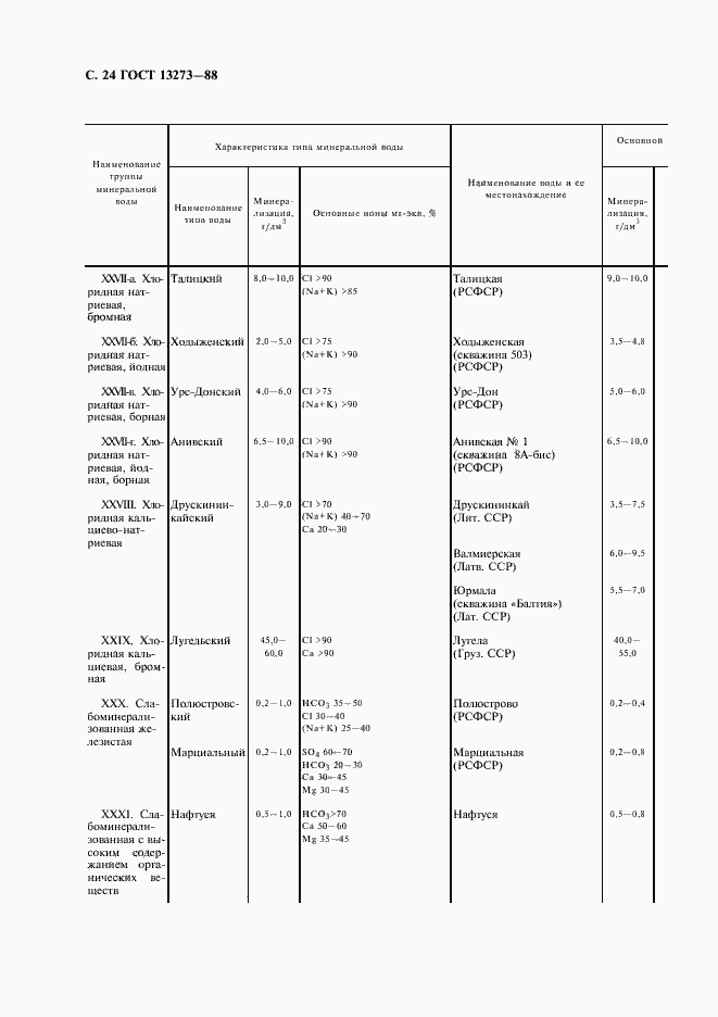 Страница 26 ГОСТ 13273-88