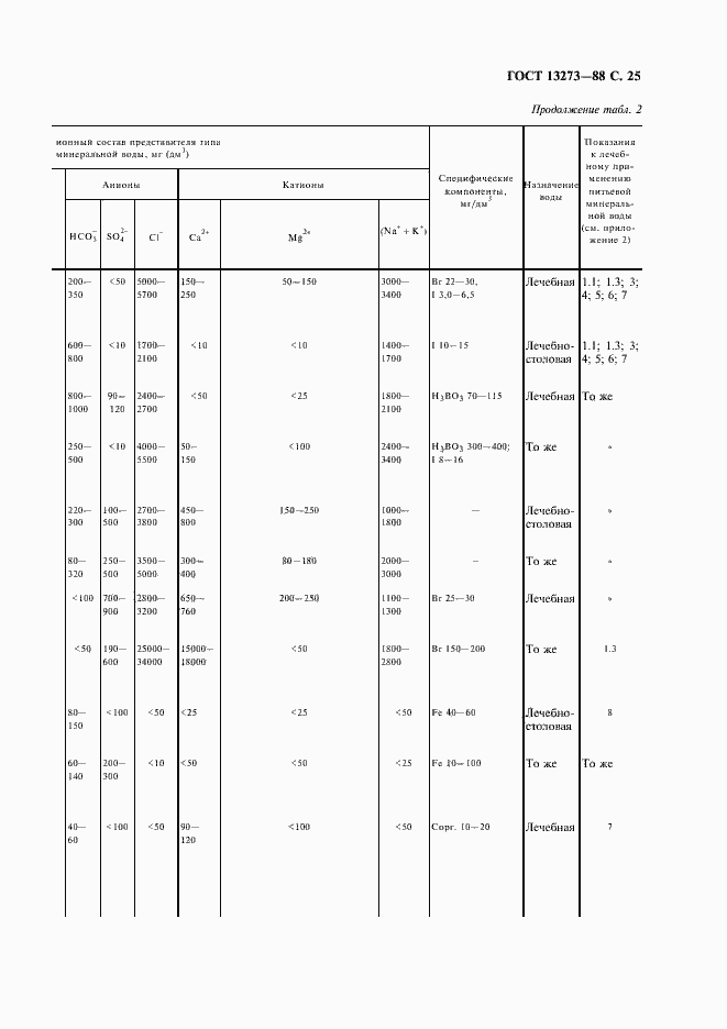 Страница 27 ГОСТ 13273-88