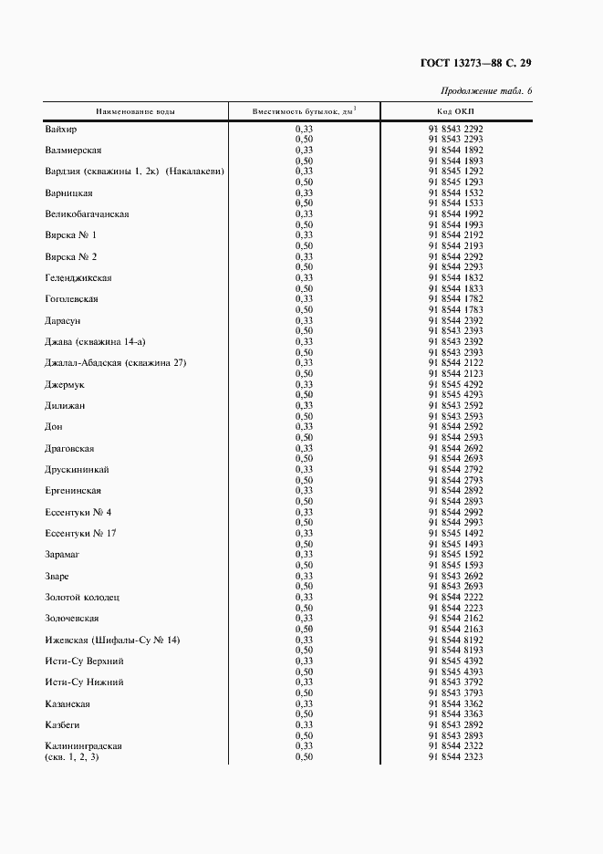 Страница 31 ГОСТ 13273-88