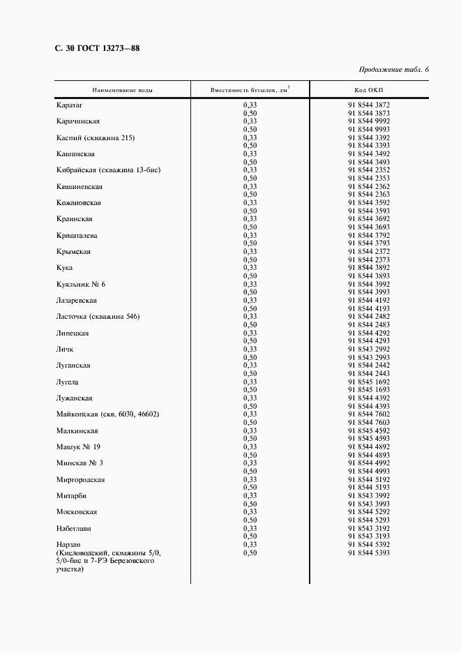 Страница 32 ГОСТ 13273-88