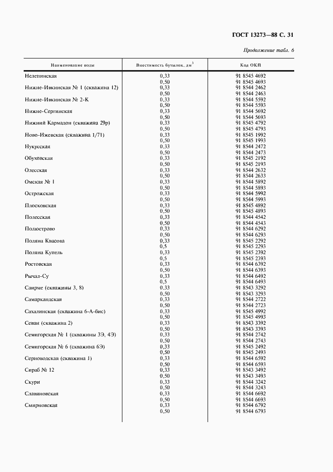 Страница 33 ГОСТ 13273-88
