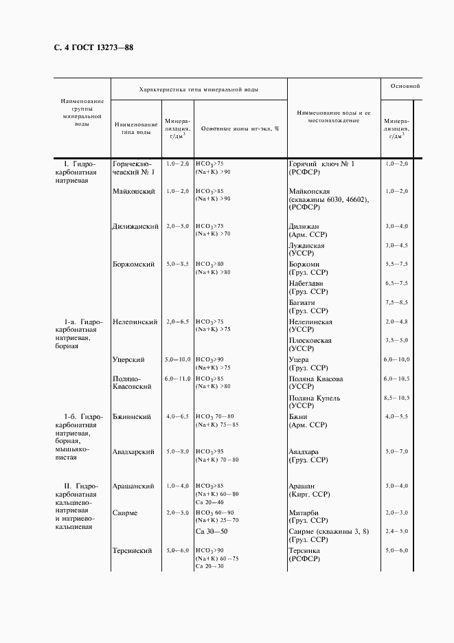 Страница 6 ГОСТ 13273-88