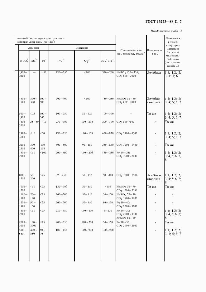 Страница 9 ГОСТ 13273-88