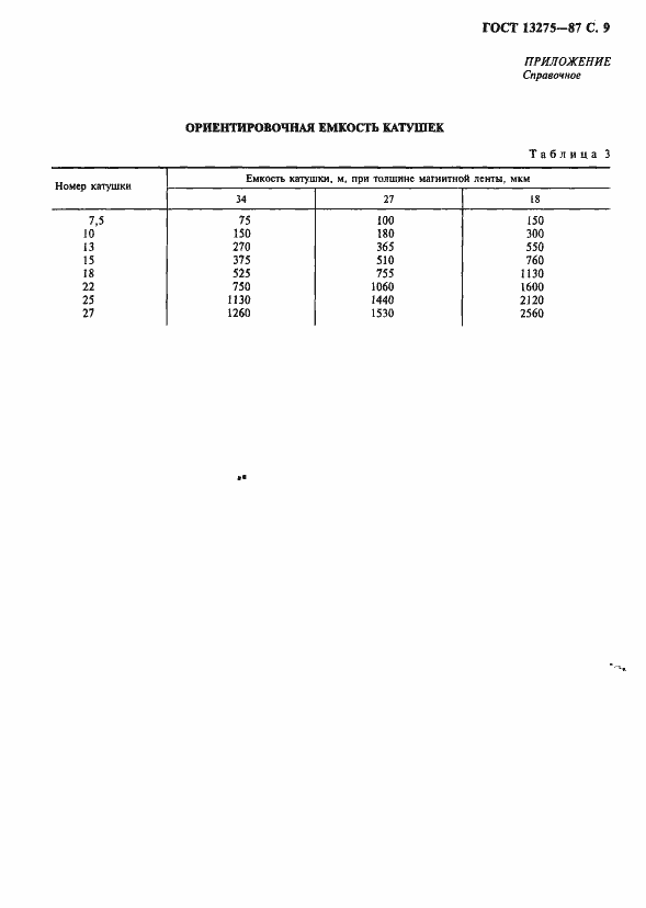 Страница 10 ГОСТ 13275-87