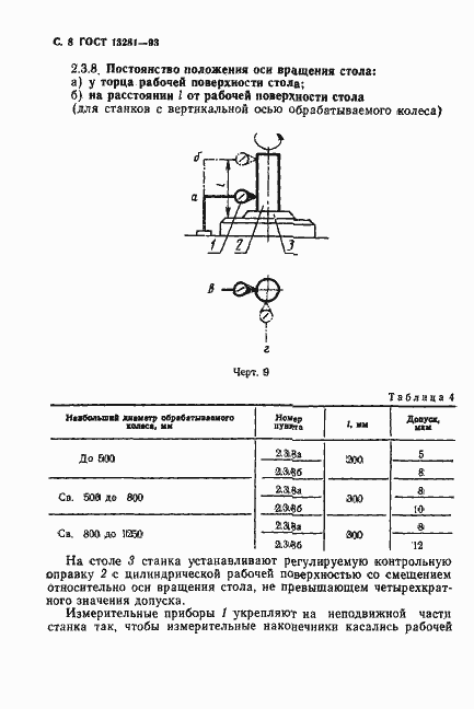 Страница 10 ГОСТ 13281-93