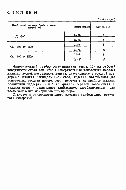 Страница 12 ГОСТ 13281-93