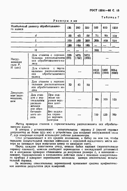 Страница 17 ГОСТ 13281-93