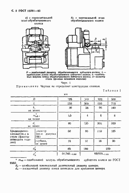Страница 4 ГОСТ 13281-93