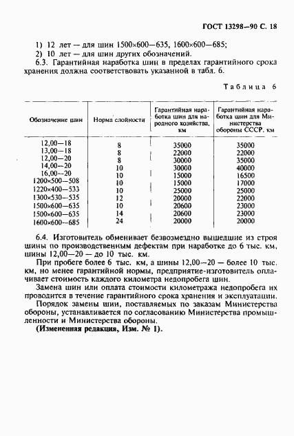 Страница 19 ГОСТ 13298-90