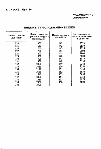 Страница 20 ГОСТ 13298-90