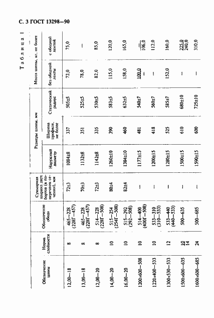 Страница 4 ГОСТ 13298-90