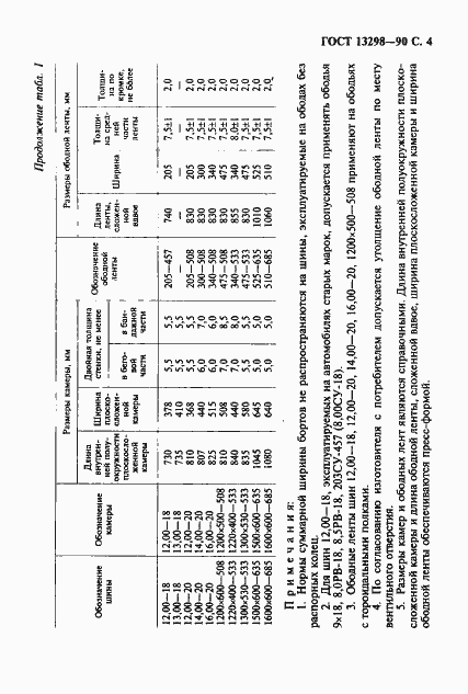Страница 5 ГОСТ 13298-90