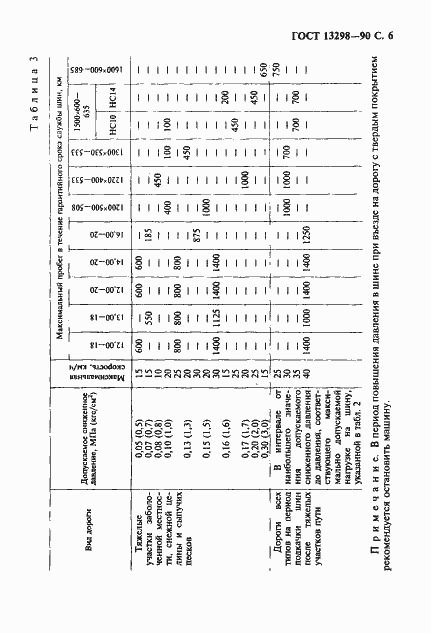 Страница 7 ГОСТ 13298-90