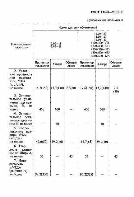 Страница 9 ГОСТ 13298-90