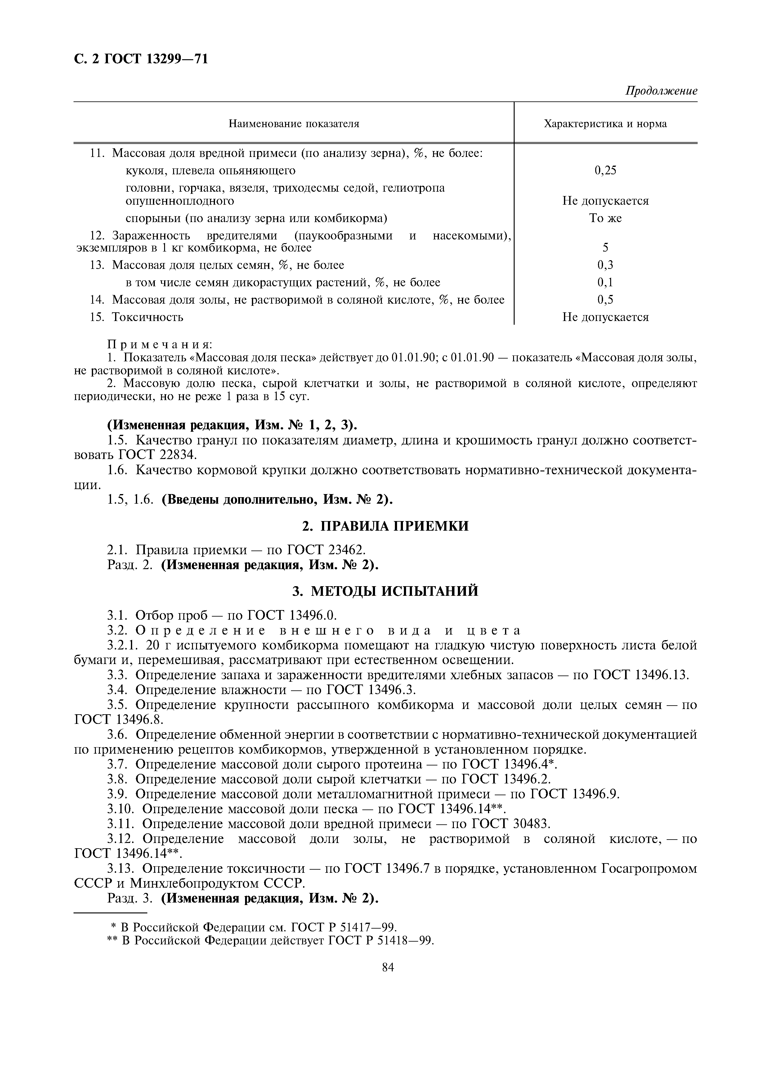 Страница 2 ГОСТ 13299-71