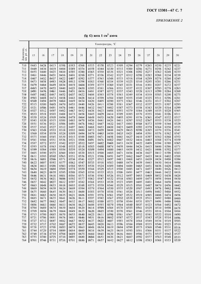 Страница 8 ГОСТ 13301-67