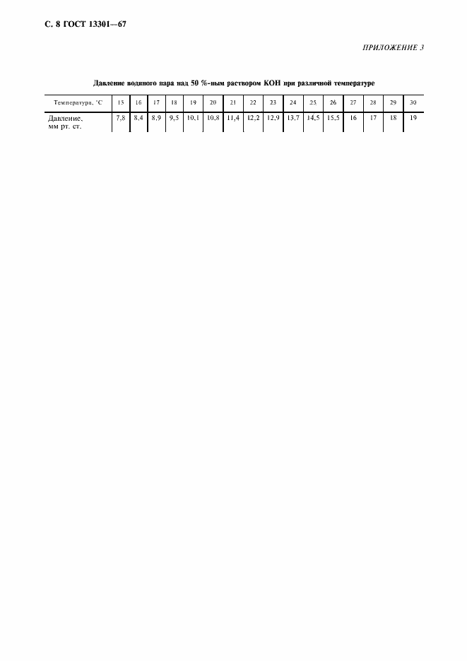 Страница 9 ГОСТ 13301-67