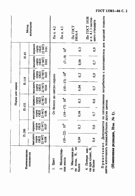 Страница 3 ГОСТ 13303-86